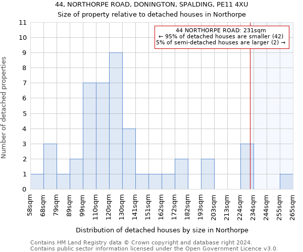 44, NORTHORPE ROAD, DONINGTON, SPALDING, PE11 4XU: Size of property relative to detached houses in Northorpe