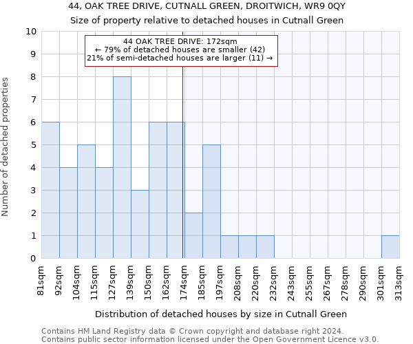 44, OAK TREE DRIVE, CUTNALL GREEN, DROITWICH, WR9 0QY: Size of property relative to detached houses in Cutnall Green