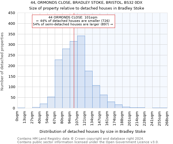 44, ORMONDS CLOSE, BRADLEY STOKE, BRISTOL, BS32 0DX: Size of property relative to detached houses in Bradley Stoke