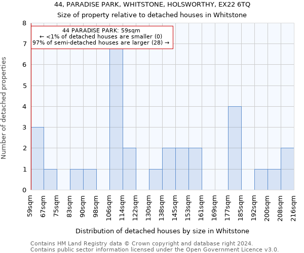 44, PARADISE PARK, WHITSTONE, HOLSWORTHY, EX22 6TQ: Size of property relative to detached houses in Whitstone