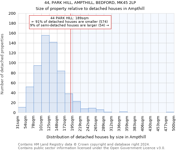 44, PARK HILL, AMPTHILL, BEDFORD, MK45 2LP: Size of property relative to detached houses in Ampthill