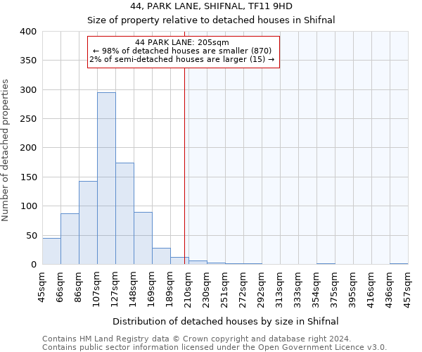 44, PARK LANE, SHIFNAL, TF11 9HD: Size of property relative to detached houses in Shifnal