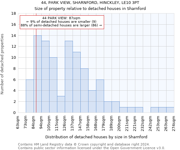 44, PARK VIEW, SHARNFORD, HINCKLEY, LE10 3PT: Size of property relative to detached houses in Sharnford