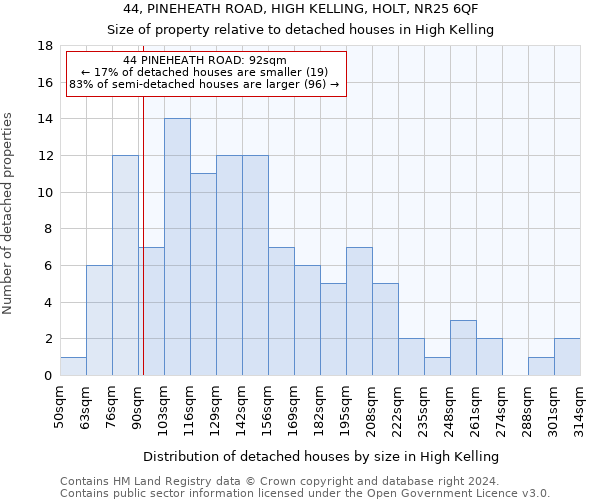 44, PINEHEATH ROAD, HIGH KELLING, HOLT, NR25 6QF: Size of property relative to detached houses in High Kelling