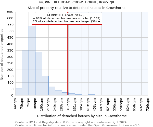 44, PINEHILL ROAD, CROWTHORNE, RG45 7JR: Size of property relative to detached houses in Crowthorne