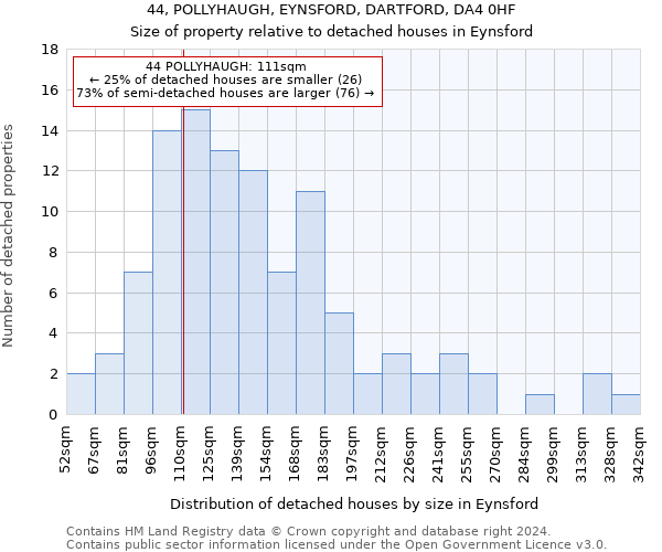 44, POLLYHAUGH, EYNSFORD, DARTFORD, DA4 0HF: Size of property relative to detached houses in Eynsford