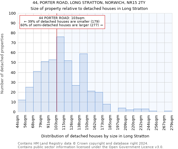 44, PORTER ROAD, LONG STRATTON, NORWICH, NR15 2TY: Size of property relative to detached houses in Long Stratton