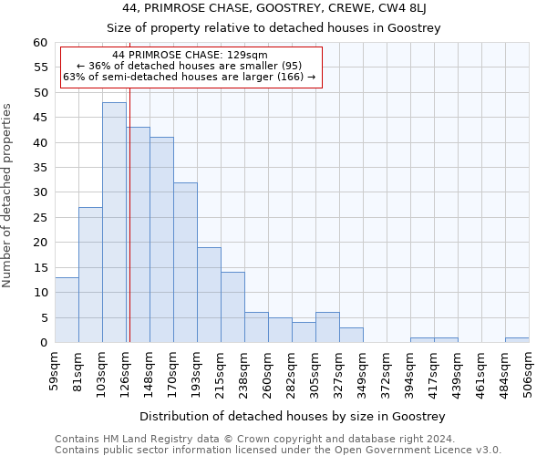 44, PRIMROSE CHASE, GOOSTREY, CREWE, CW4 8LJ: Size of property relative to detached houses in Goostrey