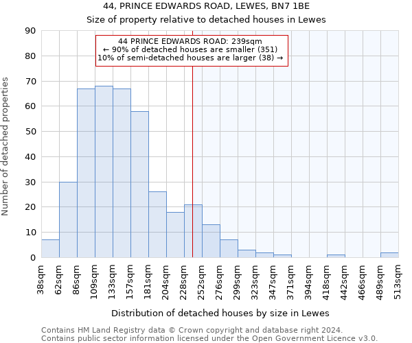 44, PRINCE EDWARDS ROAD, LEWES, BN7 1BE: Size of property relative to detached houses in Lewes