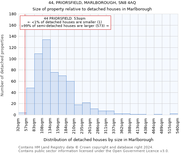 44, PRIORSFIELD, MARLBOROUGH, SN8 4AQ: Size of property relative to detached houses in Marlborough