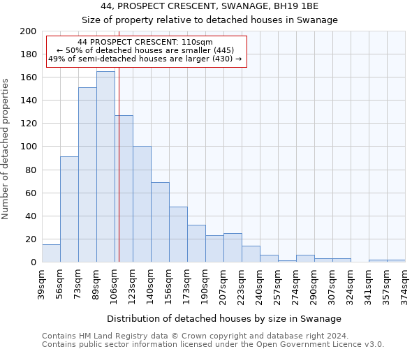 44, PROSPECT CRESCENT, SWANAGE, BH19 1BE: Size of property relative to detached houses in Swanage