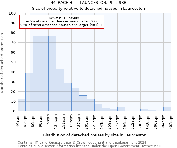 44, RACE HILL, LAUNCESTON, PL15 9BB: Size of property relative to detached houses in Launceston