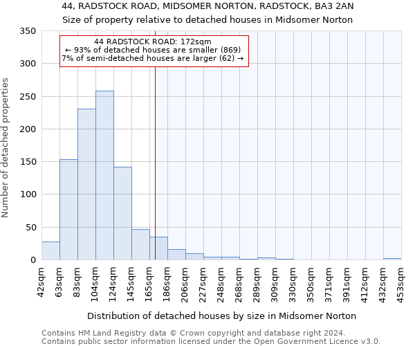 44, RADSTOCK ROAD, MIDSOMER NORTON, RADSTOCK, BA3 2AN: Size of property relative to detached houses in Midsomer Norton