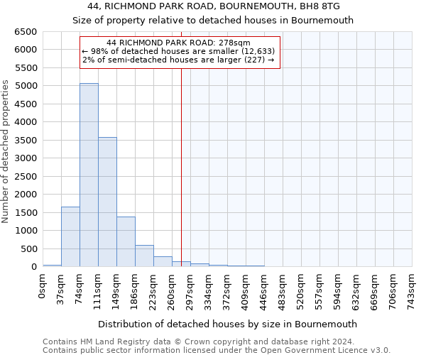 44, RICHMOND PARK ROAD, BOURNEMOUTH, BH8 8TG: Size of property relative to detached houses in Bournemouth