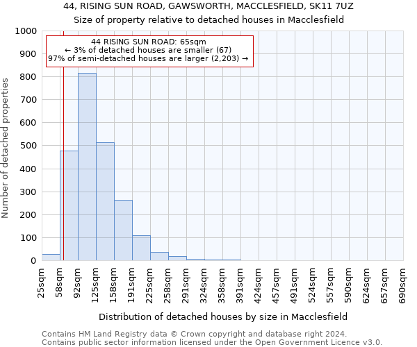 44, RISING SUN ROAD, GAWSWORTH, MACCLESFIELD, SK11 7UZ: Size of property relative to detached houses in Macclesfield