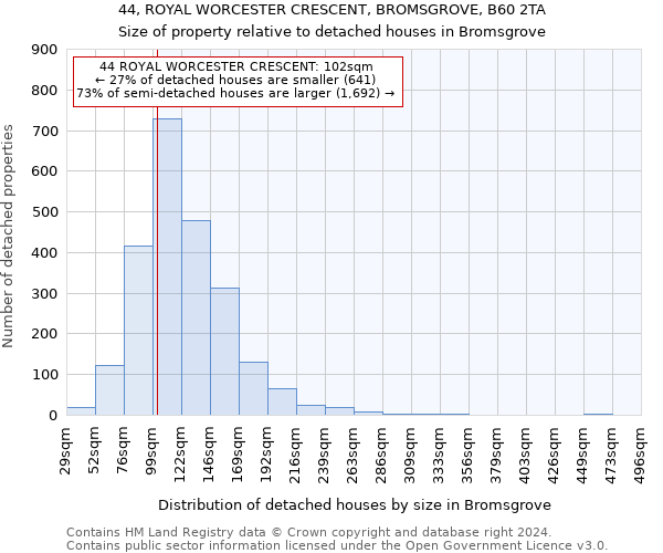 44, ROYAL WORCESTER CRESCENT, BROMSGROVE, B60 2TA: Size of property relative to detached houses in Bromsgrove