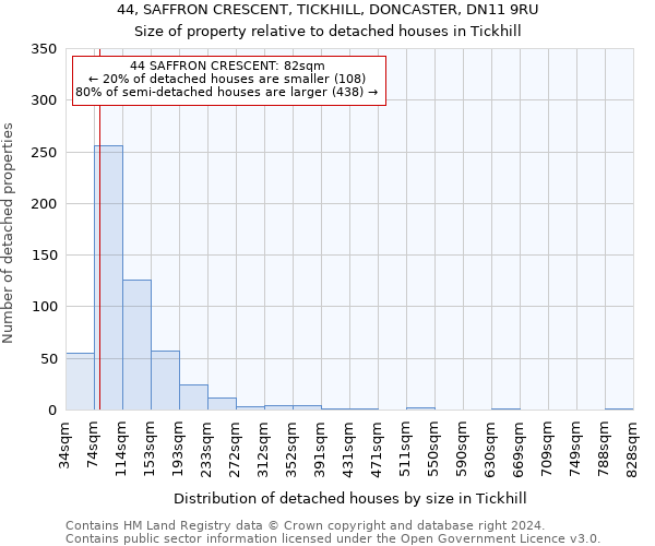 44, SAFFRON CRESCENT, TICKHILL, DONCASTER, DN11 9RU: Size of property relative to detached houses in Tickhill