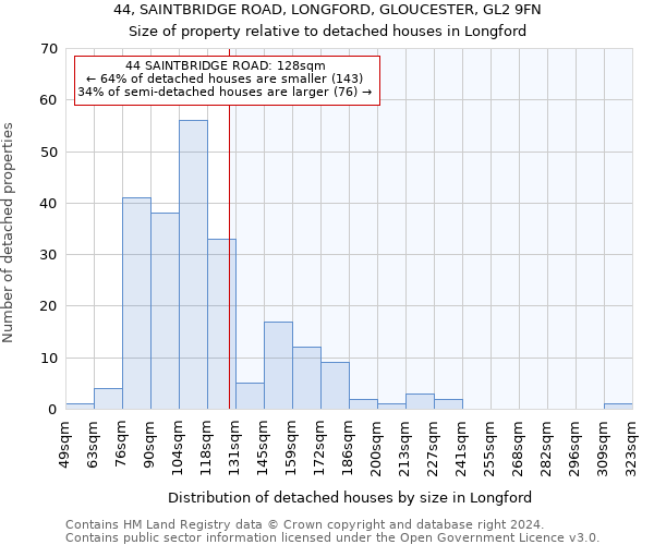 44, SAINTBRIDGE ROAD, LONGFORD, GLOUCESTER, GL2 9FN: Size of property relative to detached houses in Longford