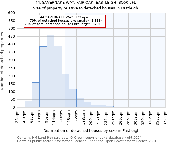 44, SAVERNAKE WAY, FAIR OAK, EASTLEIGH, SO50 7FL: Size of property relative to detached houses in Eastleigh