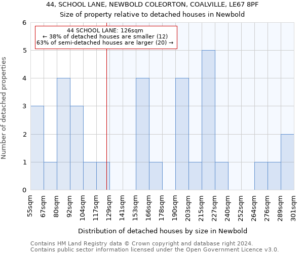 44, SCHOOL LANE, NEWBOLD COLEORTON, COALVILLE, LE67 8PF: Size of property relative to detached houses in Newbold