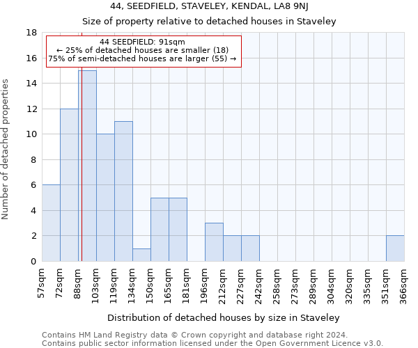 44, SEEDFIELD, STAVELEY, KENDAL, LA8 9NJ: Size of property relative to detached houses in Staveley