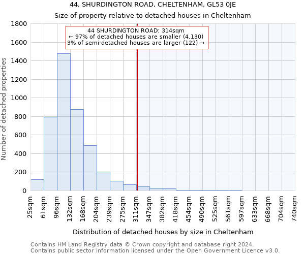 44, SHURDINGTON ROAD, CHELTENHAM, GL53 0JE: Size of property relative to detached houses in Cheltenham