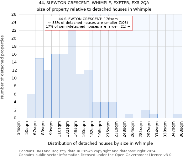 44, SLEWTON CRESCENT, WHIMPLE, EXETER, EX5 2QA: Size of property relative to detached houses in Whimple