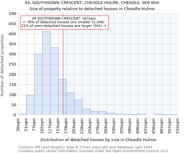 44, SOUTHDOWN CRESCENT, CHEADLE HULME, CHEADLE, SK8 6HA: Size of property relative to detached houses in Cheadle Hulme