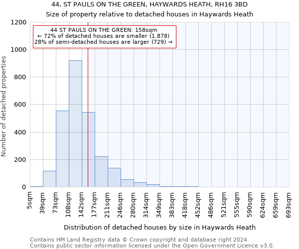 44, ST PAULS ON THE GREEN, HAYWARDS HEATH, RH16 3BD: Size of property relative to detached houses in Haywards Heath