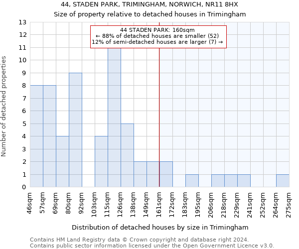 44, STADEN PARK, TRIMINGHAM, NORWICH, NR11 8HX: Size of property relative to detached houses in Trimingham