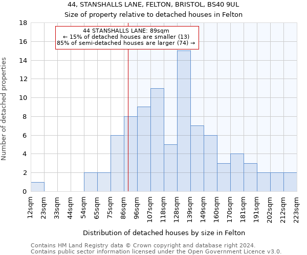 44, STANSHALLS LANE, FELTON, BRISTOL, BS40 9UL: Size of property relative to detached houses in Felton