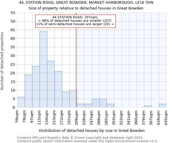 44, STATION ROAD, GREAT BOWDEN, MARKET HARBOROUGH, LE16 7HN: Size of property relative to detached houses in Great Bowden