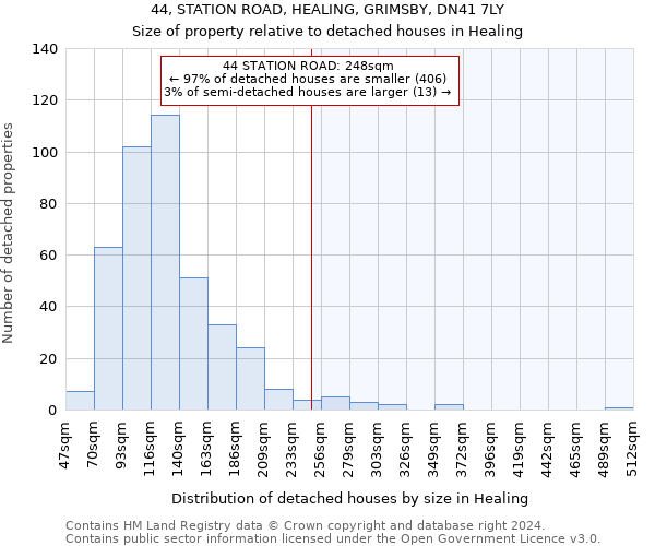 44, STATION ROAD, HEALING, GRIMSBY, DN41 7LY: Size of property relative to detached houses in Healing