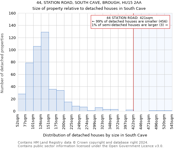 44, STATION ROAD, SOUTH CAVE, BROUGH, HU15 2AA: Size of property relative to detached houses in South Cave