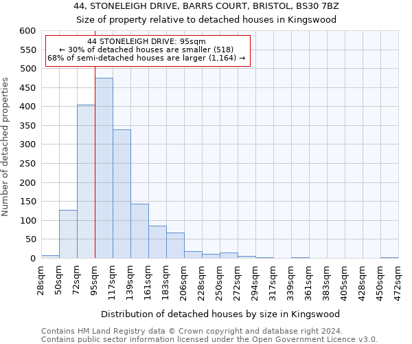 44, STONELEIGH DRIVE, BARRS COURT, BRISTOL, BS30 7BZ: Size of property relative to detached houses in Kingswood