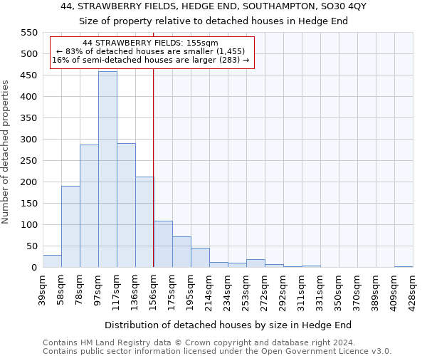 44, STRAWBERRY FIELDS, HEDGE END, SOUTHAMPTON, SO30 4QY: Size of property relative to detached houses in Hedge End