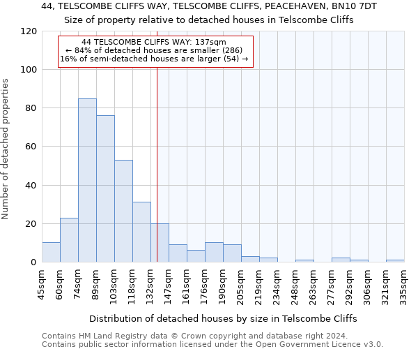 44, TELSCOMBE CLIFFS WAY, TELSCOMBE CLIFFS, PEACEHAVEN, BN10 7DT: Size of property relative to detached houses in Telscombe Cliffs