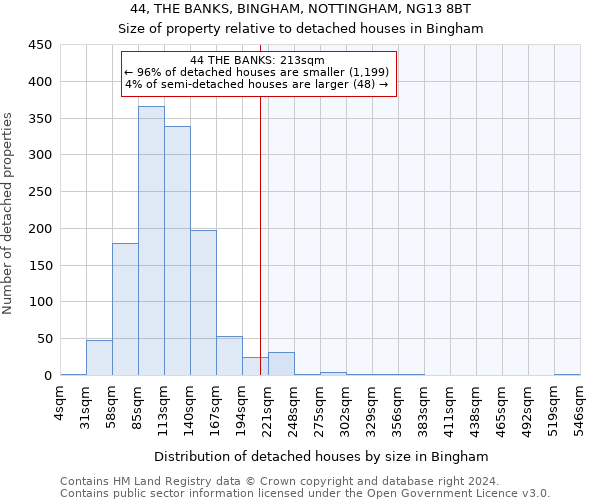 44, THE BANKS, BINGHAM, NOTTINGHAM, NG13 8BT: Size of property relative to detached houses in Bingham