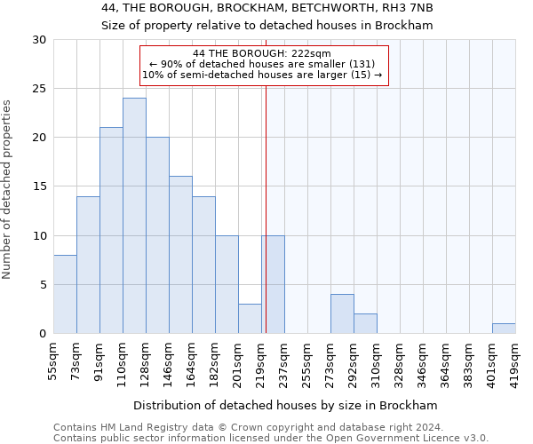 44, THE BOROUGH, BROCKHAM, BETCHWORTH, RH3 7NB: Size of property relative to detached houses in Brockham