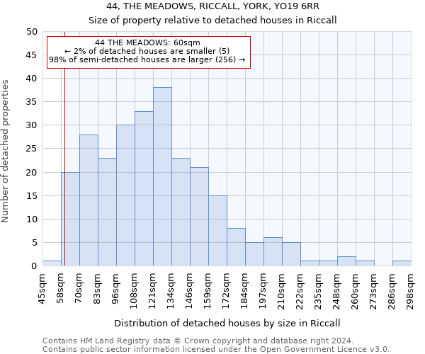 44, THE MEADOWS, RICCALL, YORK, YO19 6RR: Size of property relative to detached houses in Riccall