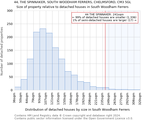 44, THE SPINNAKER, SOUTH WOODHAM FERRERS, CHELMSFORD, CM3 5GL: Size of property relative to detached houses in South Woodham Ferrers