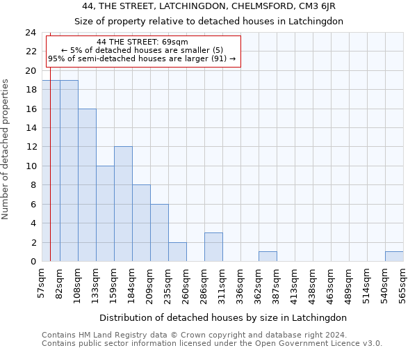 44, THE STREET, LATCHINGDON, CHELMSFORD, CM3 6JR: Size of property relative to detached houses in Latchingdon