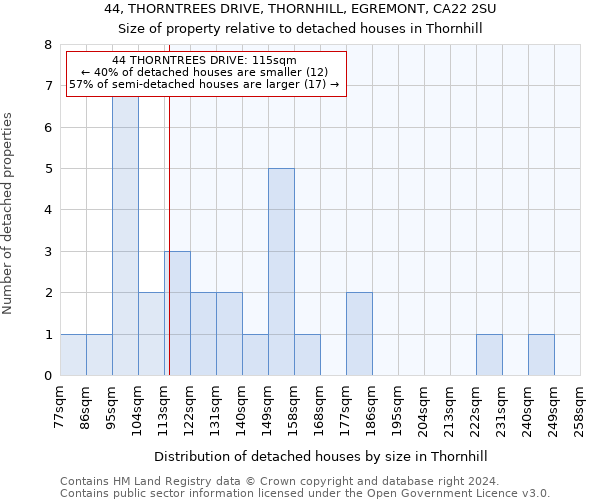 44, THORNTREES DRIVE, THORNHILL, EGREMONT, CA22 2SU: Size of property relative to detached houses in Thornhill