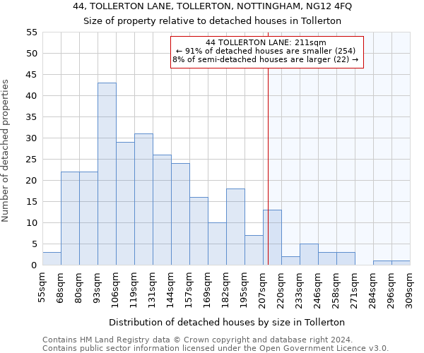 44, TOLLERTON LANE, TOLLERTON, NOTTINGHAM, NG12 4FQ: Size of property relative to detached houses in Tollerton