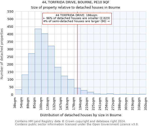 44, TORFRIDA DRIVE, BOURNE, PE10 9QF: Size of property relative to detached houses in Bourne