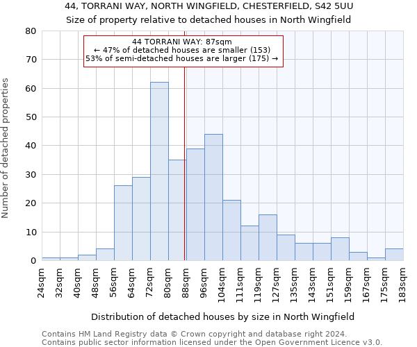 44, TORRANI WAY, NORTH WINGFIELD, CHESTERFIELD, S42 5UU: Size of property relative to detached houses in North Wingfield