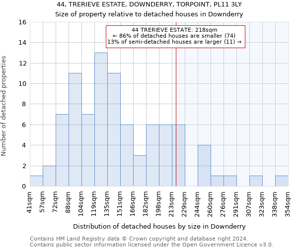 44, TRERIEVE ESTATE, DOWNDERRY, TORPOINT, PL11 3LY: Size of property relative to detached houses in Downderry