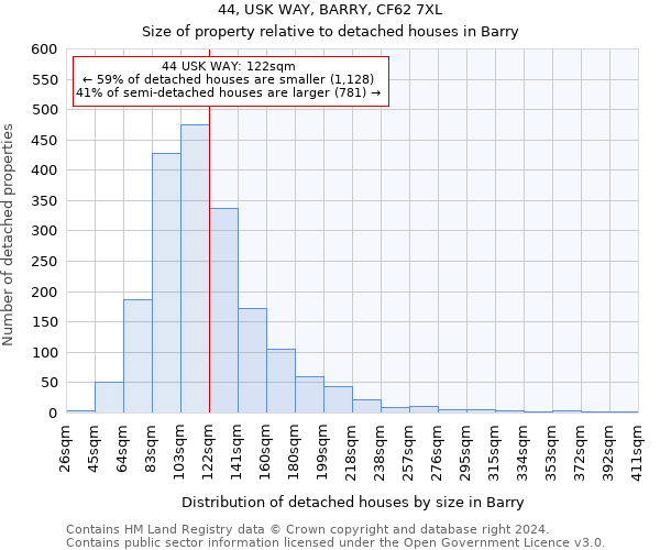 44, USK WAY, BARRY, CF62 7XL: Size of property relative to detached houses in Barry