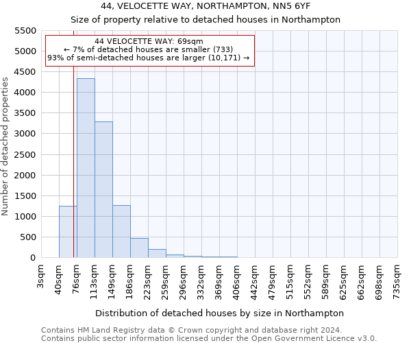 44, VELOCETTE WAY, NORTHAMPTON, NN5 6YF: Size of property relative to detached houses in Northampton