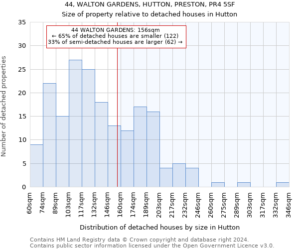 44, WALTON GARDENS, HUTTON, PRESTON, PR4 5SF: Size of property relative to detached houses in Hutton